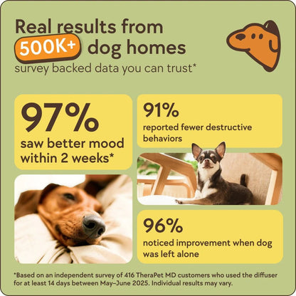 Dogs Calming Diffuser Kit